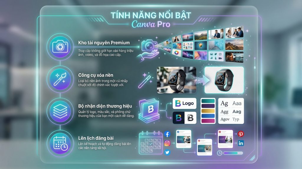 Tính năng nổi bật của Canva Pro Giá Rẻ – Hoàng Tú Technology